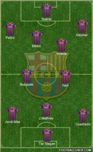 F.C. Barcelona Formation 2014