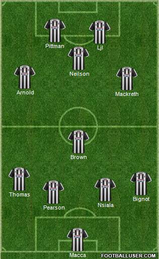 Grimsby Town Formation 2014