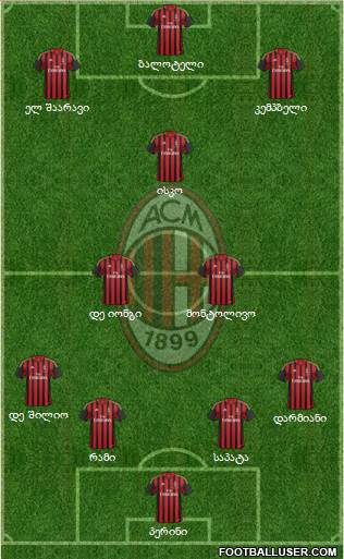 A.C. Milan Formation 2014