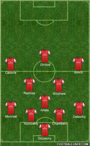 Arsenal Formation 2014