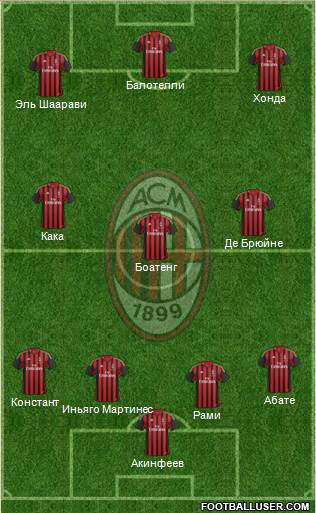 A.C. Milan Formation 2014