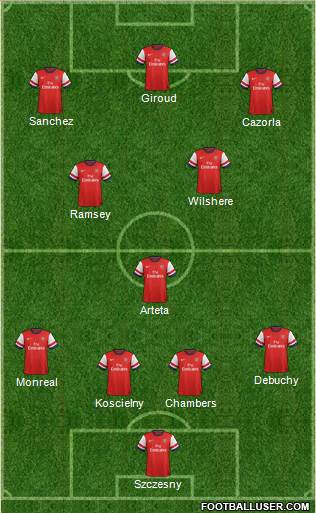Arsenal Formation 2014