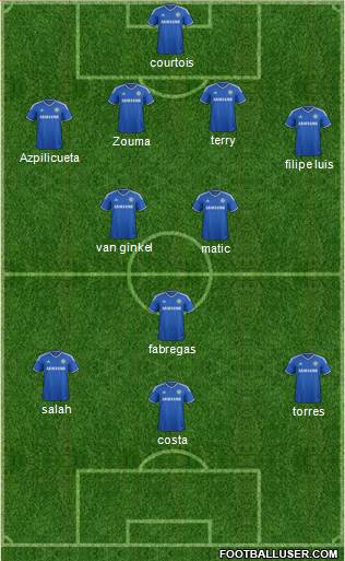 Chelsea Formation 2014
