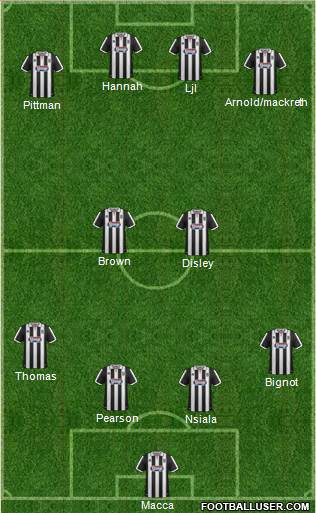 Grimsby Town Formation 2014