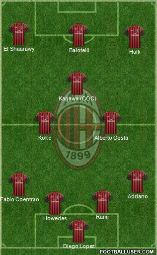 A.C. Milan Formation 2014