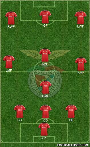 Sport Lisboa e Benfica - SAD Formation 2014