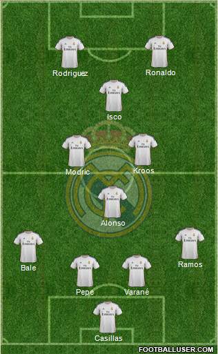 Real Madrid C.F. Formation 2014