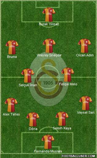 Galatasaray SK Formation 2014
