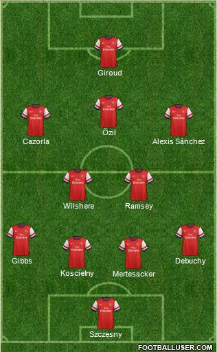 Arsenal Formation 2014