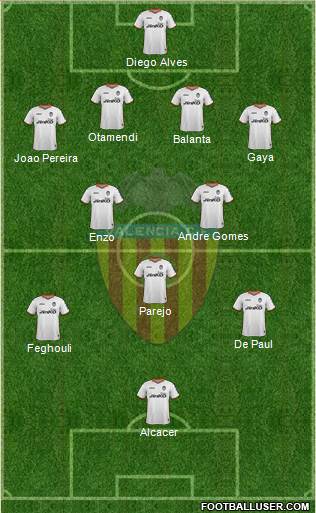 Valencia C.F., S.A.D. Formation 2014
