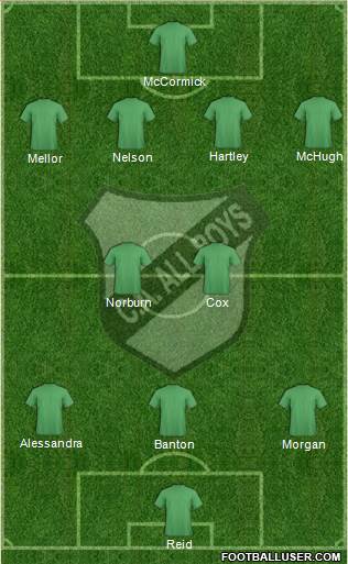 All Boys Formation 2014