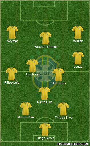 Brazil Formation 2014