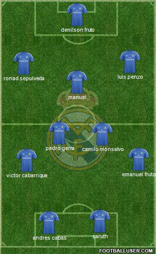 Real Madrid C.F. Formation 2014