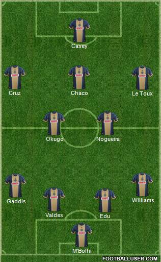 Philadelphia Union Formation 2014