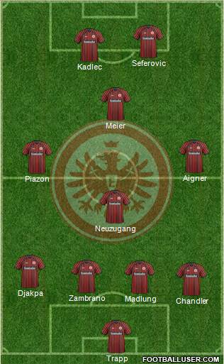 Eintracht Frankfurt Formation 2014
