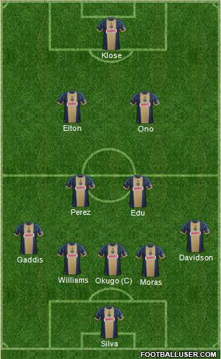 Philadelphia Union Formation 2014
