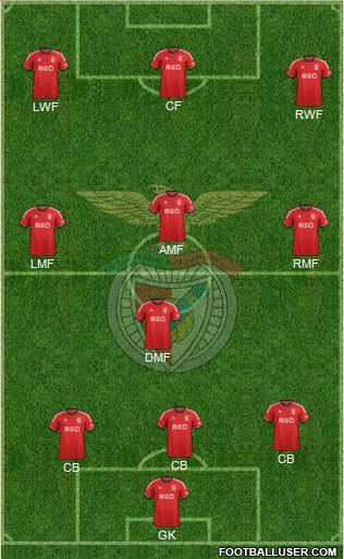 Sport Lisboa e Benfica - SAD Formation 2014