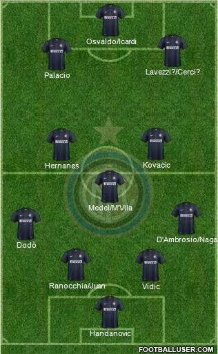 F.C. Internazionale Formation 2014