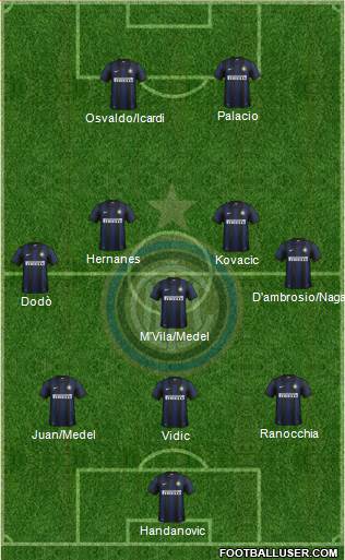 F.C. Internazionale Formation 2014