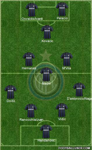 F.C. Internazionale Formation 2014