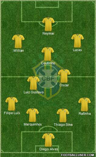 Brazil Formation 2014