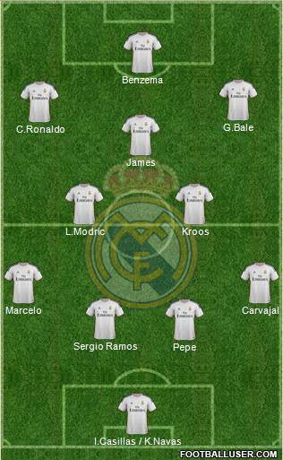 Real Madrid C.F. Formation 2014
