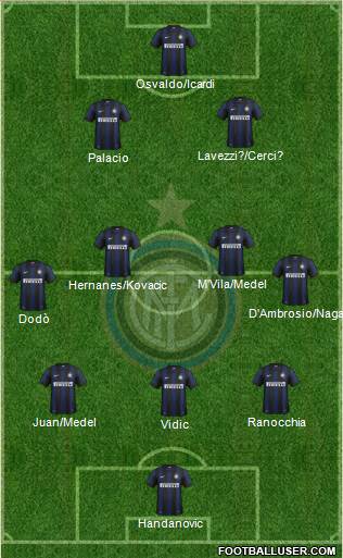 F.C. Internazionale Formation 2014