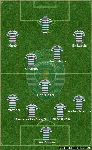 Sporting Clube de Portugal - SAD Formation 2014