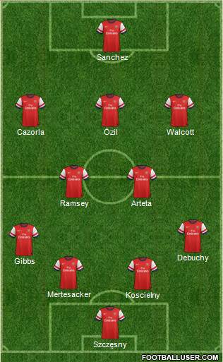 Arsenal Formation 2014