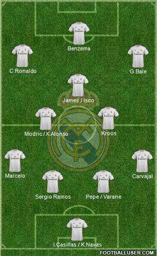 Real Madrid C.F. Formation 2014
