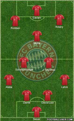 FC Bayern München Formation 2014