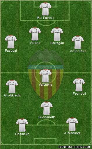 Valencia C.F., S.A.D. Formation 2014