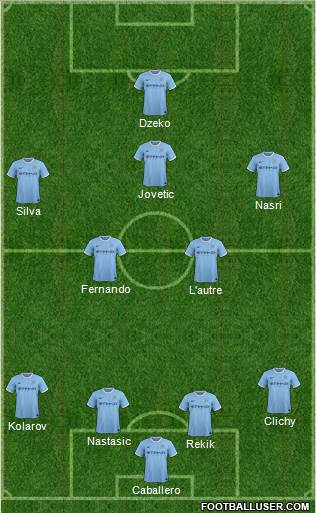 Manchester City Formation 2014