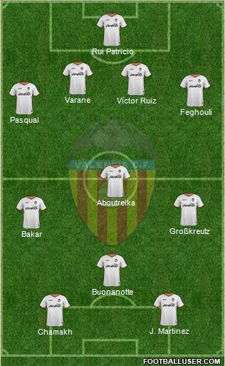 Valencia C.F., S.A.D. Formation 2014