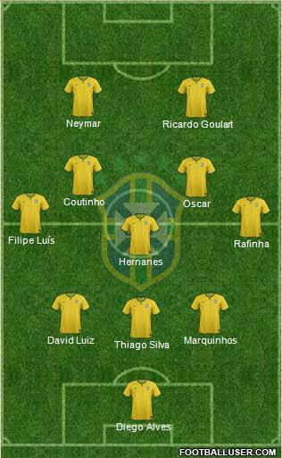 Brazil Formation 2014