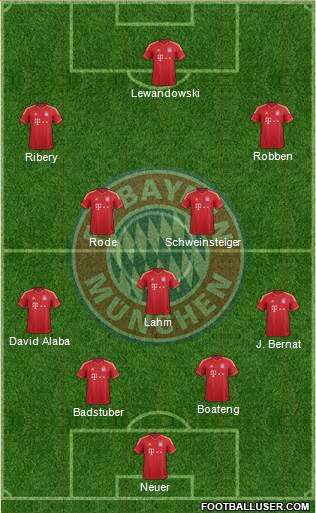FC Bayern München Formation 2014