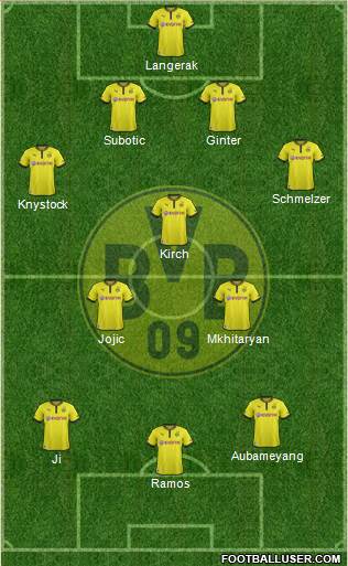 Borussia Dortmund Formation 2014