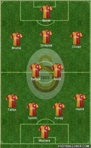 Galatasaray SK Formation 2014