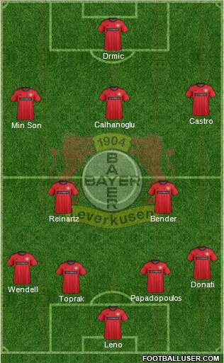 Bayer 04 Leverkusen Formation 2014