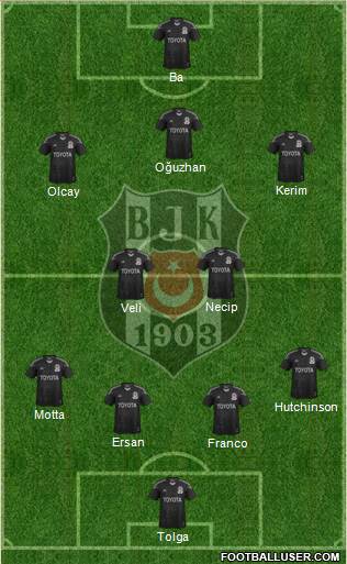 Besiktas JK Formation 2014
