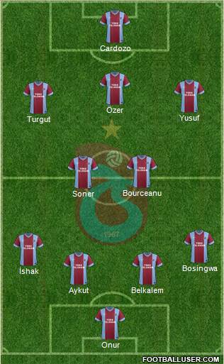 Trabzonspor Formation 2014