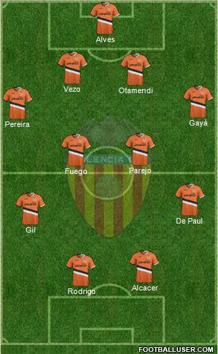 Valencia C.F., S.A.D. Formation 2014