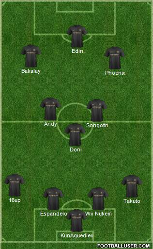 Manchester City Formation 2014
