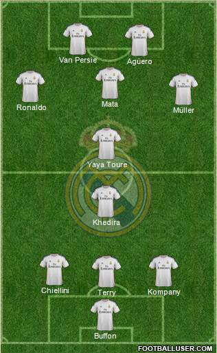 Real Madrid C.F. Formation 2014