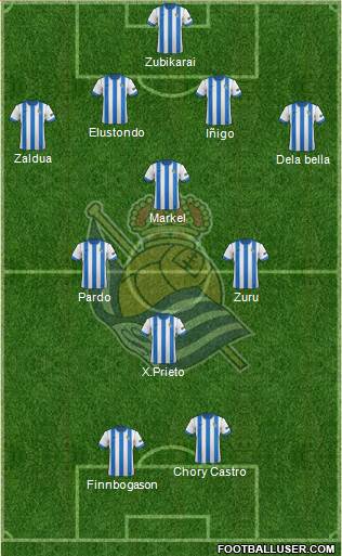 Real Sociedad S.A.D. Formation 2014