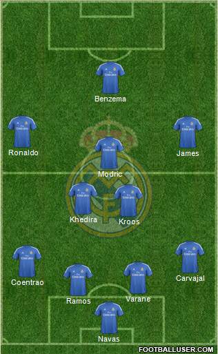 Real Madrid C.F. Formation 2014