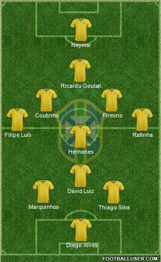 Brazil Formation 2014