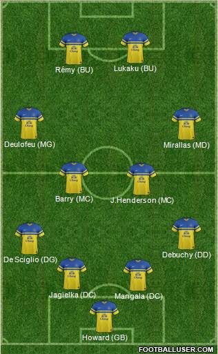 Everton Formation 2014
