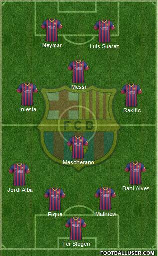 F.C. Barcelona Formation 2014