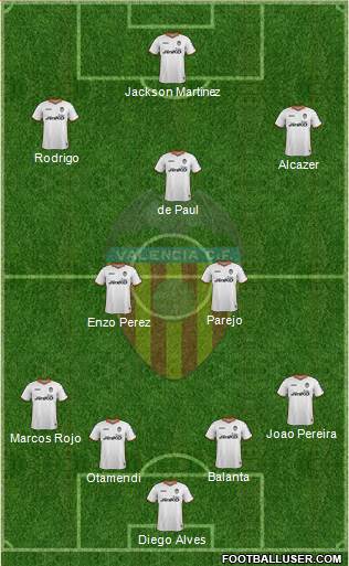 Valencia C.F., S.A.D. Formation 2014